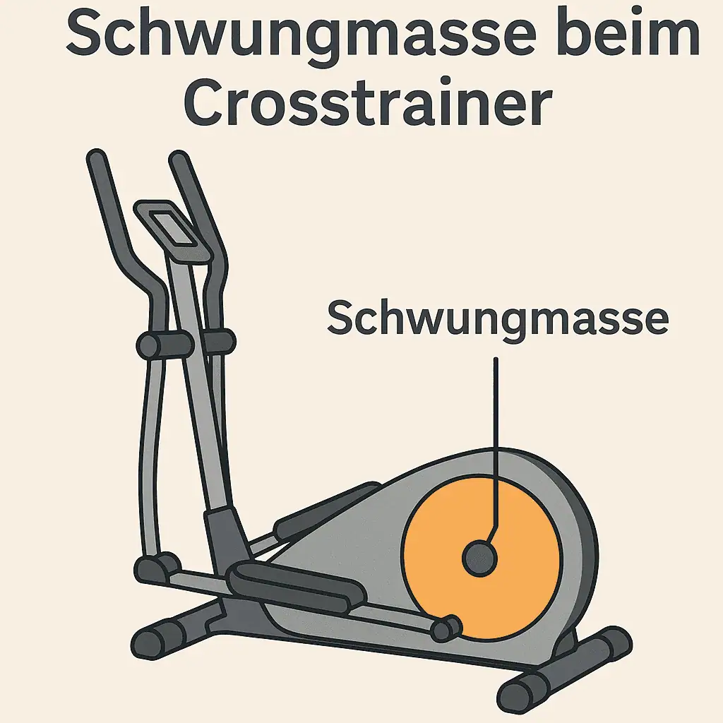 Crosstrainer Test 2026 – Beste Modelle im Vergleich 1a6fd58c 4491 4e89 bdba a698686813d9 - Crosstrainer Test 2026 – Beste Modelle im Vergleich