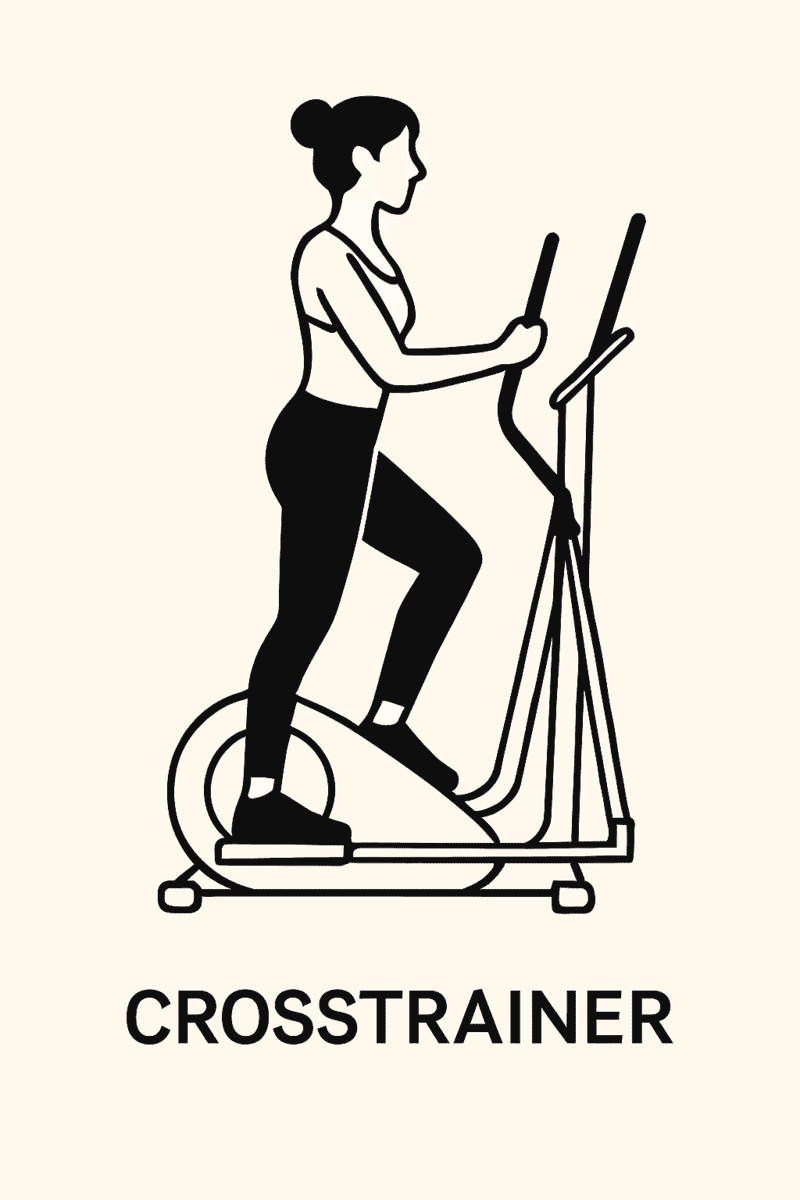 50d65159 2218 4245 9454 c63bf6e45e6a - Crosstrainer, Laufband, Rudergerät, Ergometer & Kraftstation im Test 2025 – Die besten Geräte für dein Homegym