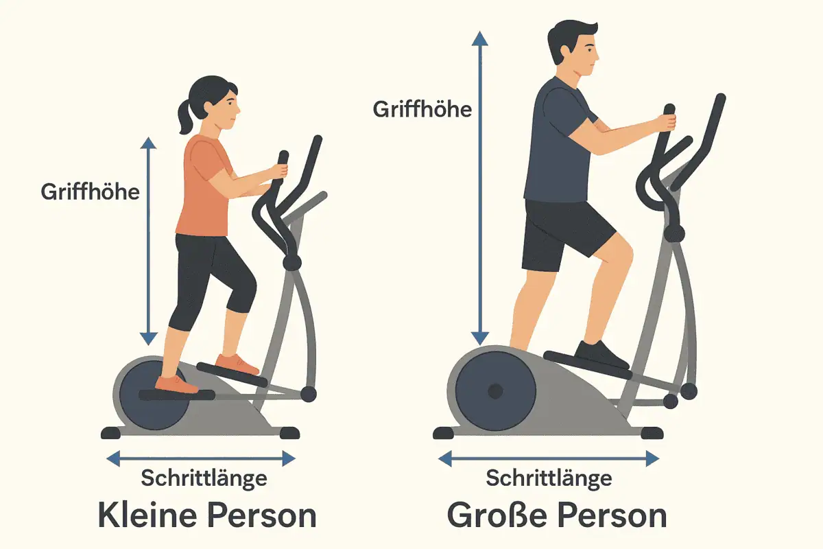 Crosstrainer Test 2026 – Beste Modelle im Vergleich 9edf931c 8797 490a ac94 4506f20c2ba4 - Crosstrainer Test 2026 – Beste Modelle im Vergleich